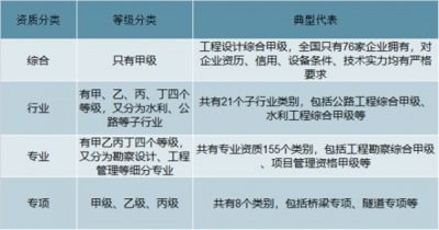 2021 2027年中國咨詢設計市場調查與投資前景評估報告
