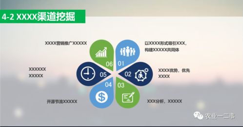 干貨分享 如何寫農業商業計劃書