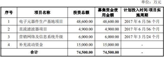 元六鴻遠核心產品兩年半降價74% 高毛利率真實性遭疑