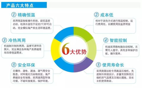 水產養殖設計配置方案時考慮什么