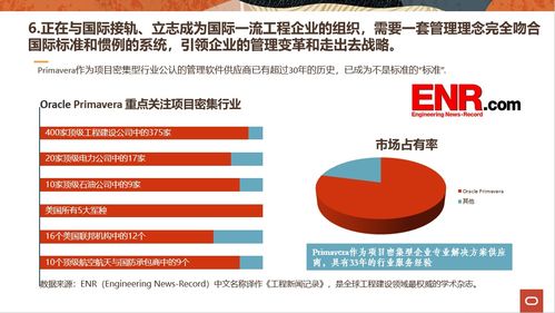 哪些企業(yè)使用cegbu低代碼配置平臺能夠獲得最大的投資回報(bào)率 roi