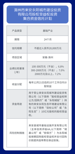 國元信托產(chǎn)品資訊(2023.2.27-2023.3.3)